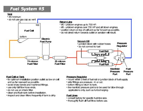 Hilborn Fuel Injection Catalog