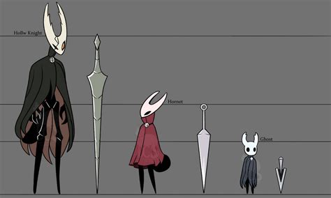 Hollow Knight Height Chart