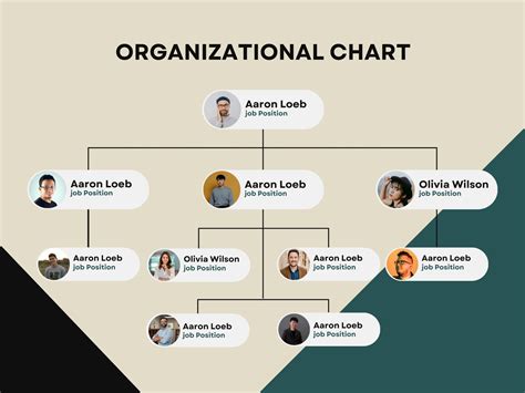 How To Make Organizational Chart