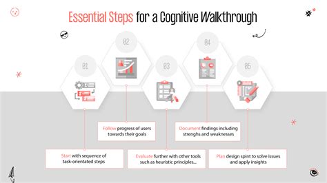 How To Make Tasks For Cognitive Walkthrough