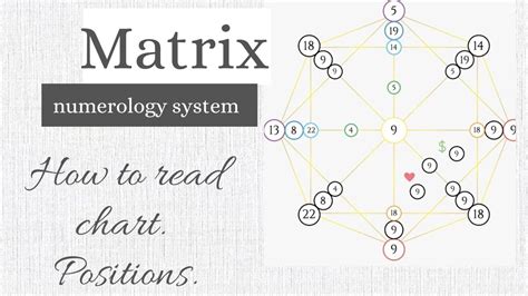 How To Read Matrix Chart