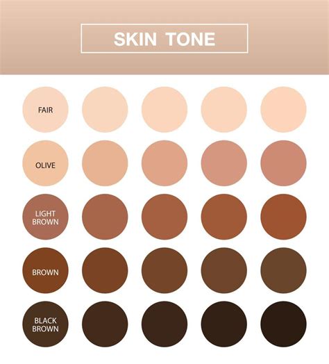 Human Skin Tone Chart