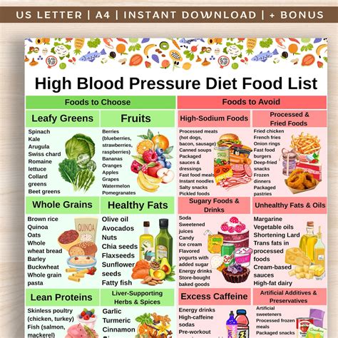 Hypertension Diet Chart