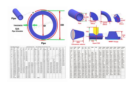 Identification Pipe Fittings Chart