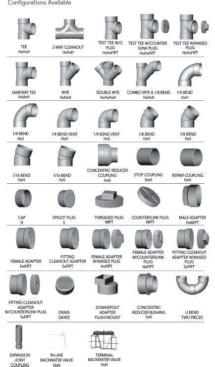 Identification Pvc Fittings Chart