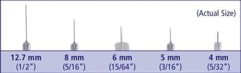 Insulin Needle Sizes Chart