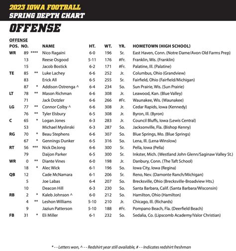 Iowa Rb Depth Chart