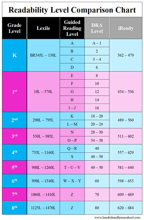 Iready Reading Diagnostic Score Chart