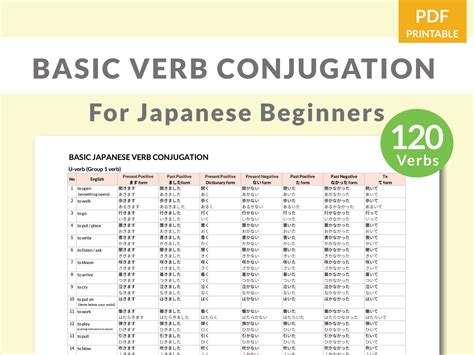 Japanese Verb Chart