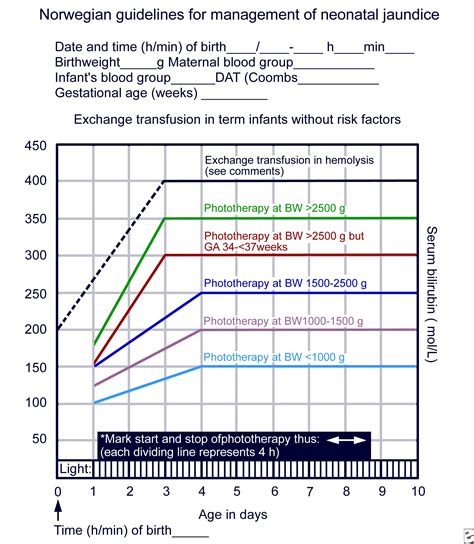 Jaundice Chart For Newborn