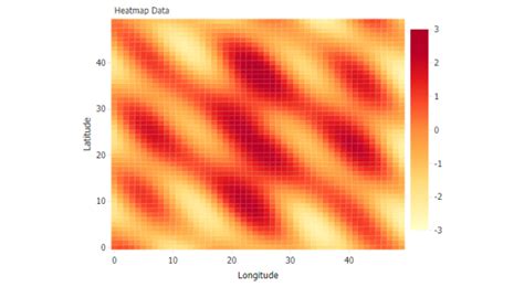Javascript Heat Map Chart