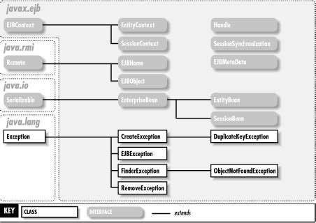 Javax Ejb Objectnotfoundexception Catalog Group Reference Number