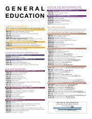 Jmu Gen Ed Catalog