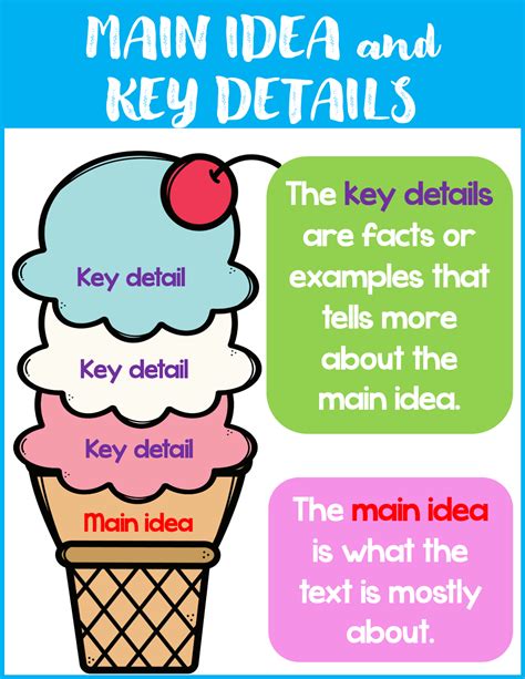 Key Ideas Anchor Chart