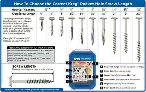 Kreg Screw Guide Chart