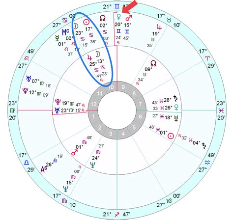 Kurt Cobain Astrology Chart