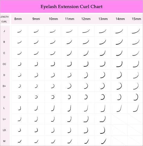 Lash Patterns Chart