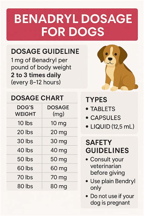 Lethal Dose Of Benadryl For Dogs Chart