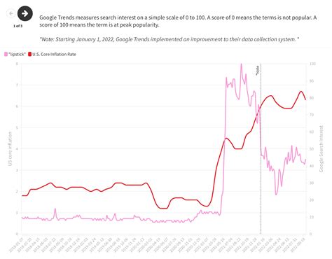 Lipstick Index Chart