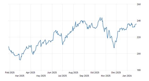 Live Cattle Price Chart