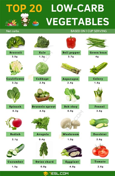 Low Carbohydrate Vegetables Chart