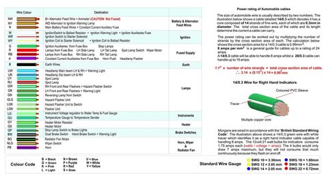 Low Voltage Wire Color Chart