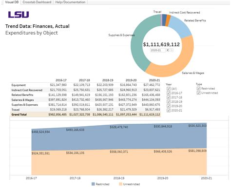 Lsu Finance Course Catalog