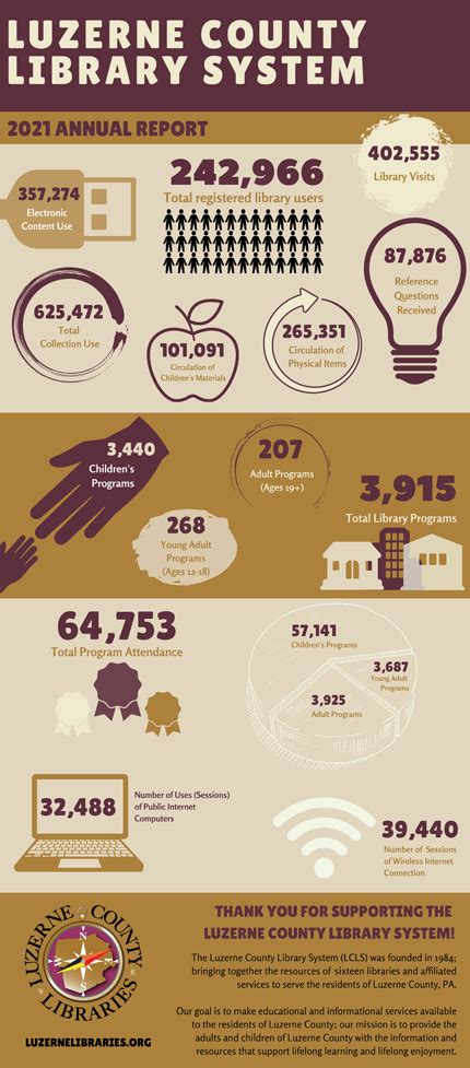 Luzerne County Library System Catalog