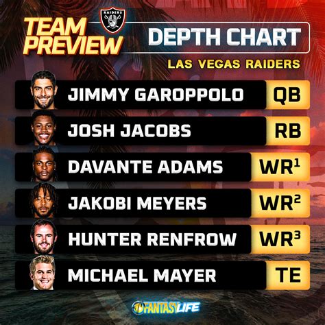 Lv Raiders Roster Depth Chart