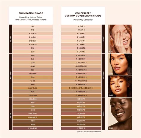 Mac Cosmetics Foundation Color Chart