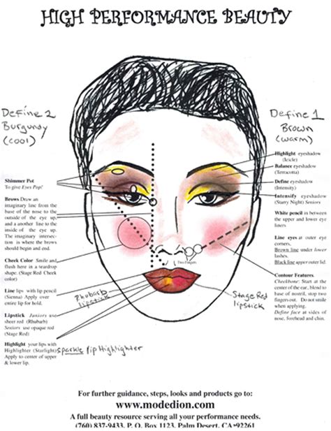 Makeup Application Chart Theatre