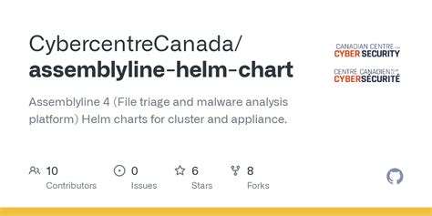 Malware Bytes Helm Chart Github