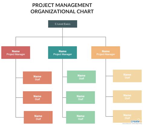 Management Org Chart