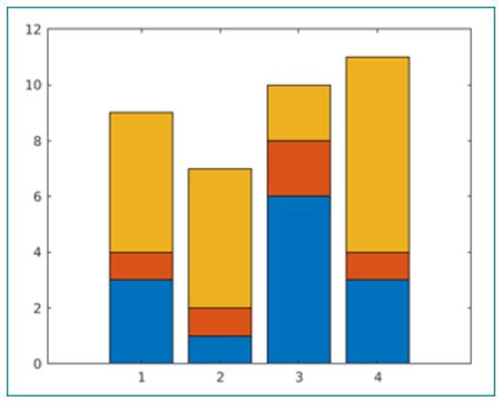Matlab Stacked Bar Chart