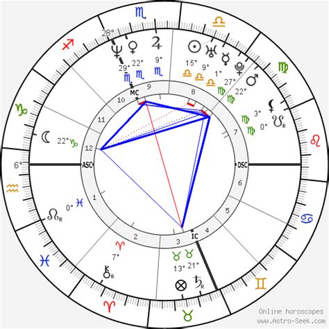 Matt Damon Birth Chart