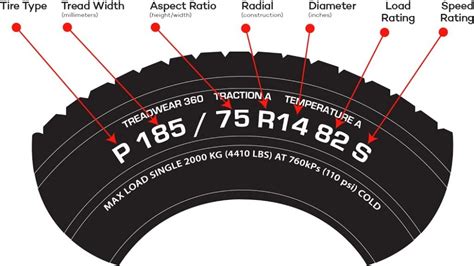 Meaning Tire Code Chart