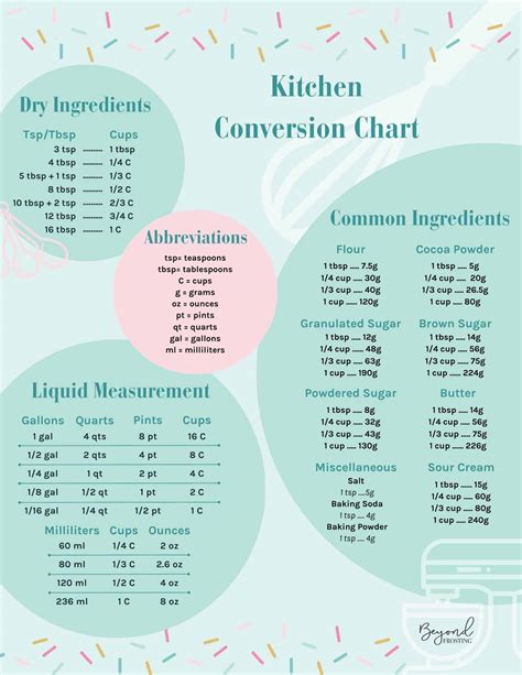 Measurement Conversion Chart For Baking