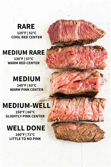 Meat Cook Time Chart