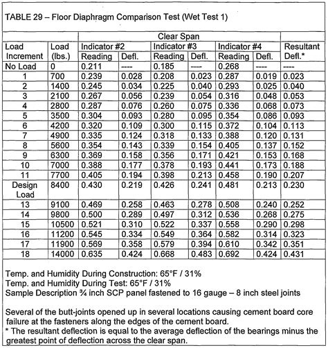 Metal Stud Gauges Chart