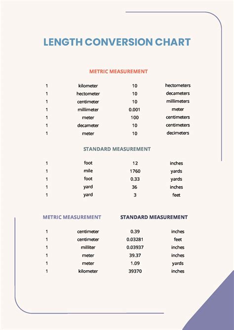 Metric Length Conversion Chart