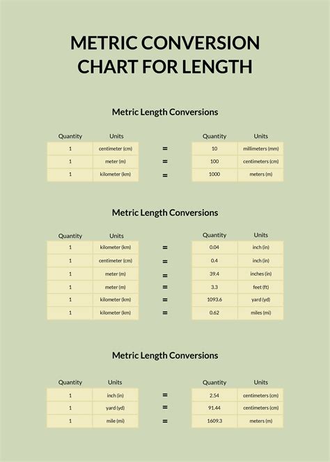Metric Measurements Chart