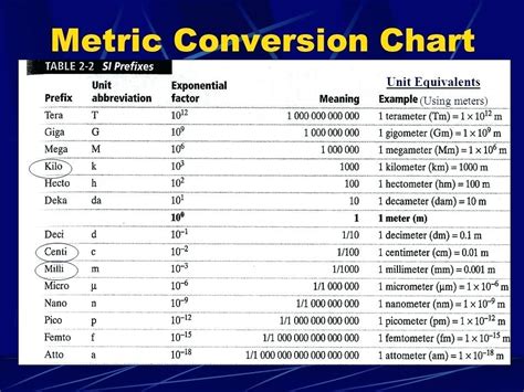 Metric System Measurements Chart