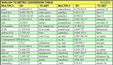 Metric System Of Measurement Chart
