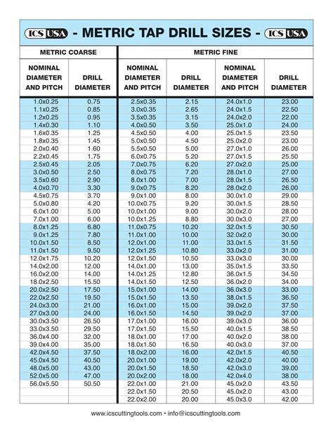 Metric Tap Drill Size Chart