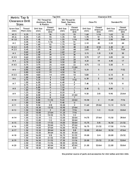 Metric Thread Tap Drill Size Chart