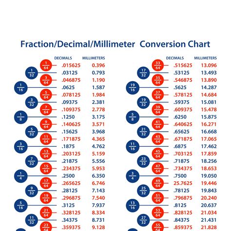 Metric To Fraction Chart
