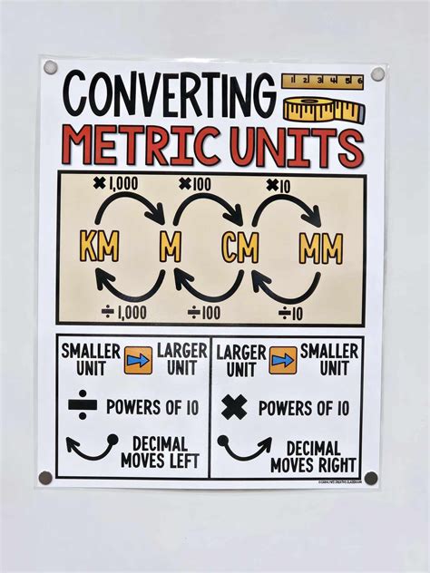 Metric Units Anchor Chart