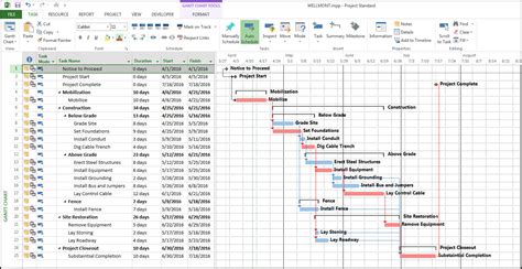 Microsoft Project Gantt Chart