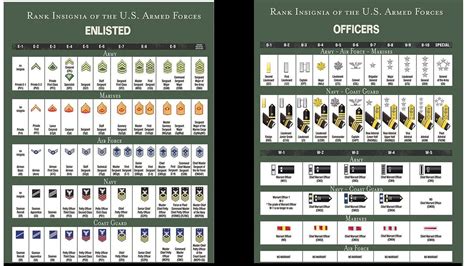 Military Rank Structure Chart