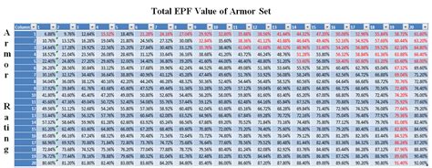 Minecraft Armor Protection Chart
